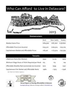 Who Can Aﬀord  to Live in Delaware?   2013  Homeowners   