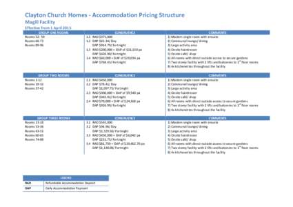 Clayton Church Homes - Accommodation Pricing Structure Magill Facility Effective from 1 April 2015 GROUP ONE ROOMS RoomsRooms 66-73