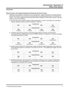 Administration, Department of Office of the Director Description: Major Functions and Targeted Performance Standard(s) for Each Function: 1.1 Effectively serve Idahoans’ through the use of e-government. Digital technol