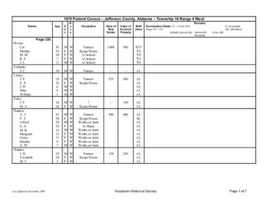 1870 Federal Census - Jefferson County, Alabama - T16R4W