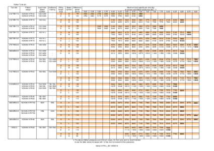 Nokian Tyres plc Tyre size Pattern design