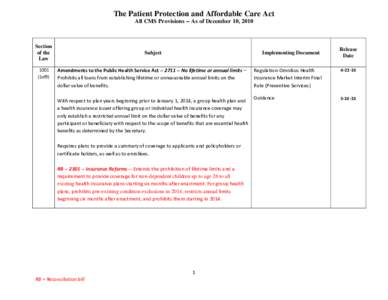 The Patient Protection and Affordable Care Act All CMS Provisions -- As of December 10, 2010 Section of the Law