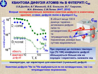 КВАНТОВА ДИФУЗІЯ АТОМІВ Не В ФУЛЕРИТІ С60 О.В.Долбин, В.Г.Манжелій, В.Б. Єсельсон, В.Г. Гаврилко, М.А. Вінніков, С.М.Попов (ФНТ, 