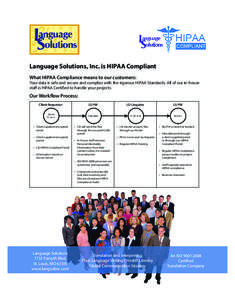 Language Solutions, Inc. is HIPAA Compliant What HIPAA Compliance means to our customers: Your data is safe and secure and complies with the rigorous HIPAA Standards. All of our in-house staff is HIPAA Certified to handl