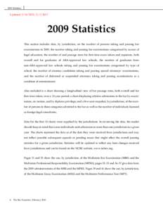 Legal ethics / Standardized tests / Practice of law / United States law / Multistate Professional Responsibility Examination / Bar examination / Admission to the bar in the United States / Professional responsibility / Admission to practice law / Law / Education / Legal education