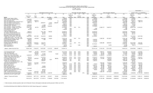 CVPIA EXPENDITURES, CREDITS, AND OFFSETS TO DETERMINE WATER AND POWER CONTRACTOR REPAYMENT OBLIGATIONS FY[removed]FY 2011 PLANT IN SERVICE Reconciliation 1/