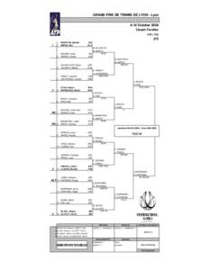 Monte Carlo Masters – Doubles / Andy Ram / Tennis / Canada Masters – Doubles