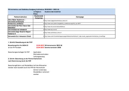 FB Architektur und Städtebau Studgang Architektur ERASMUS + verfügbare Studierendenmobilität Plätze Partnerinstitution Alma Mater Studiorum Università di Bologna