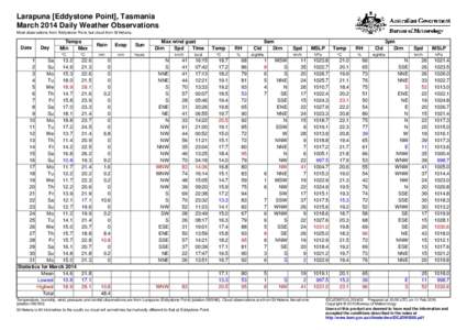 Larapuna [Eddystone Point], Tasmania March 2014 Daily Weather Observations Most observations from Eddystone Point, but cloud from St Helens. Date