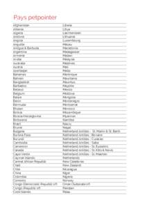 Netherlands Antilles / Country codes / Module:Language/data/iso 3166-1 / ISO 3166-1 numeric