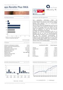 Monatsbericht Märzapo Rendite Plus INKA Internationaler Rentenfonds  Portfolio-Struktur