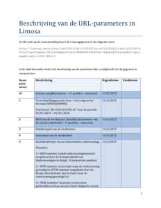 Beschrijving van de URL-parameters in Limosa De QR-code op de Limosamelding levert de Limosagegevens in de volgende vorm: http://limosa.be/q.html?id=&1=&2=&3=LastName&4=FirstName&