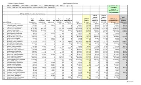 EPS Special Education Allocations  Maine Department of Education STEP 6 - EPS SPECIAL EDUCATION ALLOCATION -- includes ESTIMATED High Cost Out-of-District Adjustment Cells in Yellow Need Data, Unshaded and darkly shaded 