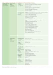 Table 2: Composition of the Victorian public sector and distribution of public sector employees – June[removed]Victorian public sector 1,816 employers 266,575 employees (217,767 FTE)