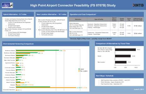 High Point Airport Connector Feasibility (FS 0707B) Study Hybrid Alternative – 9.7 miles • •