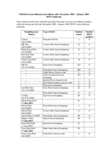 Bird anatomy / Cloaca / Ornithology / Aviary / Influenza A virus subtype H5N1 / Biology / Zoology / Epidemiology / Animal anatomy