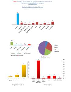 ALAC Centar za pruzanje pravne pomoci u borbi protiv korupcije Transparency International Bosnia and Herzegovina www.ti-bih.org/alac STATISTIKA KORUPCIJE ZA JUL 2011