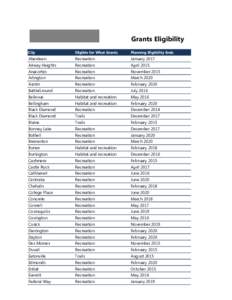 Grants Eligibility City Eilgible for What Grants  Planning Eligibility Ends