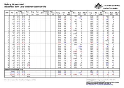 Maleny, Queensland November 2014 Daily Weather Observations Date Day