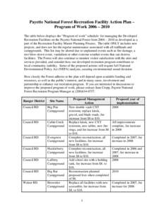 Payette National Forest Recreation Facility Action Plan – Program of Work 2006 – 2010
