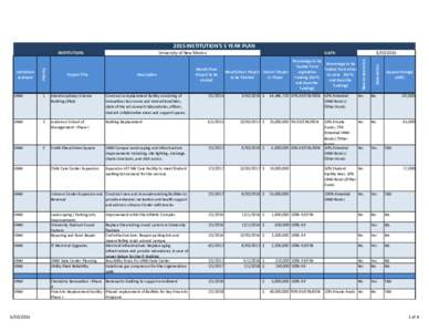 UNM-ALL 5-yrPlan_HEDFormat_FY2017-2021_22July2015.xlsx