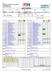 F.I.H. FIH Olympic Qualifier (Women and MEN) Kakamigahara, JPN