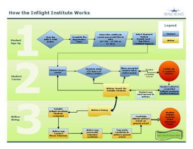 How the Inflight Institute Works.sdr