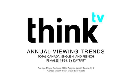 S C R E E N T I M E P R E S E N TAT I O N  ANNUAL VIEWING TRENDS TOTAL CANADA, ENGLISH, AND FRENCH FEMALES 18-34, BY DAYPART Average Minute Audience (000), Average Weekly Reach (%) &