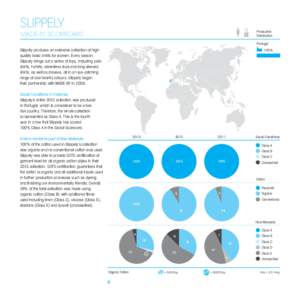 SLIPPELY  Production Distribution  MADE-BY SCORECARD