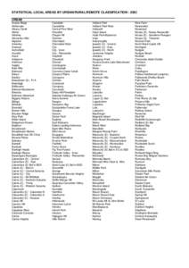 STATISTICAL LOCAL AREAS BY URBAN/RURAL/REMOTE CLASSIFICATION[removed]URBAN Acacia Ridge Aitkenvale Albany Creek Albion