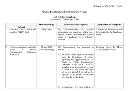 LC Paper No. CB[removed]Panel on Food Safety and Environmental Hygiene List of follow-up actions (position as at 2 November[removed].