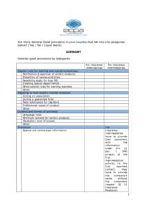 Are there General Good provisions in your country that fall into the categories below? (Yes / No / Leave blank) GERMANY General good provisions by categories For insurance undertakings