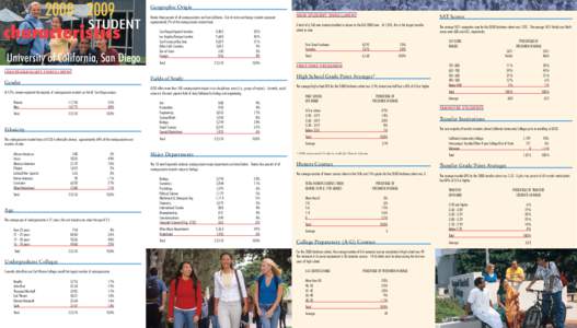 STUDENT characteristics University of California, San Diego  Geographic Origin