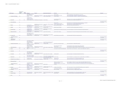 Section[removed]Summary Fortune Global 500 * Volume 4  Rank Company Corporate AntiCorruption Policies