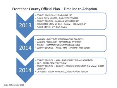 Frontenac County Official Plan – Timeline to Adoption[removed]