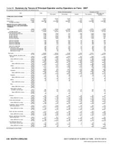 2007 Census of Agriculture South Carolina[removed]