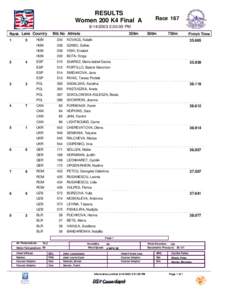 RESULTS Women 200 K4 Final A