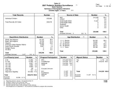 Table 1C  Page: Run Date:  (1)