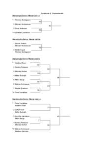 Karlslunde IF. Badmintonafd. Herresingle Senior Mester-række * 1 Thomas Gadegaard 71 2 Michael Andreassen 3 Chris Andersen