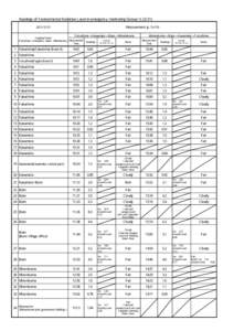 Readings of Environmental Radiation Level in emergency monitoring (GroupMeasurement（μSv/hFukushima→Kawamata→Iitate→Minamisoma