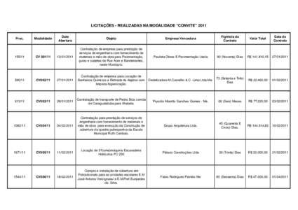 RELAÇÃO DAS LICITAÇÕES POR MODALIDADE 2011