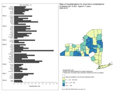 Rate of hospitalizations for short-term complications of diabetes per 10,000 - Aged 6-17 years