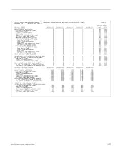 [removed]SAMPLE BANK HOLDING COMPANY RICHMOND, VA FR Dist: 05 Peer: 1 SERVICING, SECURITIZATION AND ASSET SALE ACTIVITIES - PART I