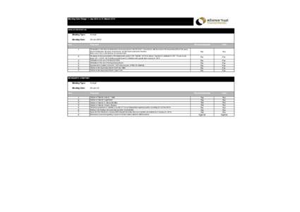 Alliance Trust Voting Record Q1_2012_ATI version1