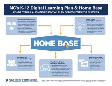 NC’s K-12 Digital Learning Plan & Home Base CONNECTING & ALIGNING ESSENTIAL PLAN COMPONENTS FOR SUCCESS Technology Infrastructure* Model Digital Learning Innovations*