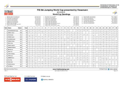 FIS Ski Jumping World Cup presented by Viessmann[removed]World Cup Standings