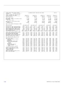 [removed]SAMPLE BANK HOLDING COMPANY RICHMOND, VA FR Dist: 05 Peer: 1 ALLOWANCE AND NET LOAN AND LEASE LOSSES