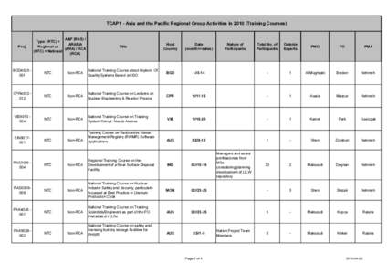 TCAP1 - Asia and the Pacific Regional Group Activities in[removed]Training Courses)  Proj. A&P (RAS) / Type: (RTC) =