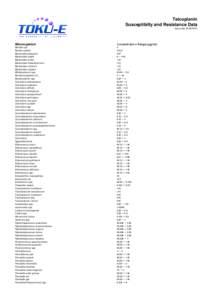 Teicoplanin Susceptibilty and Resistance Data Issue date[removed]Microorganism