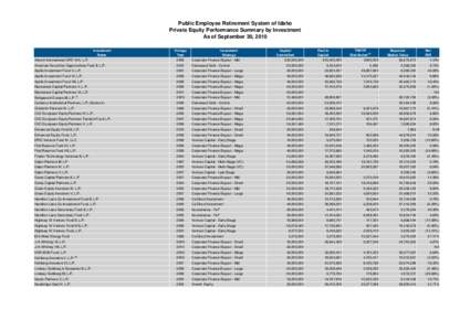 3Q10.PERSI.PerformanceReports-Public.xls